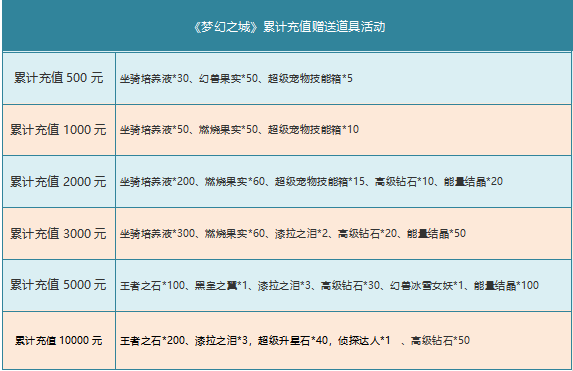 梦幻之城月中活动