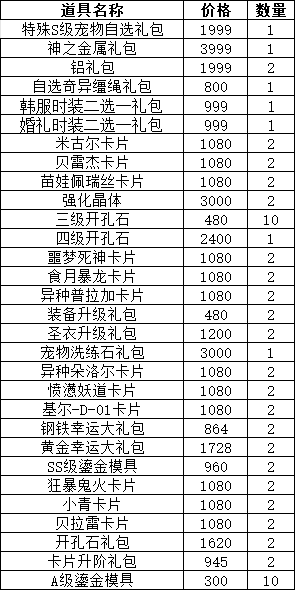 《仙境物语》累充累消活动