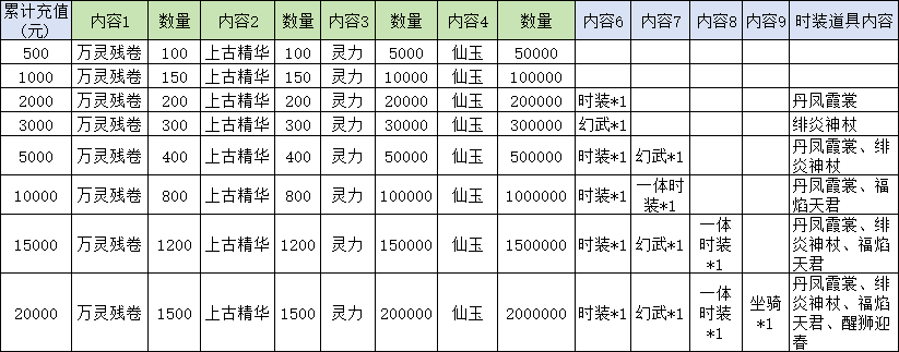 破天限时返利活动