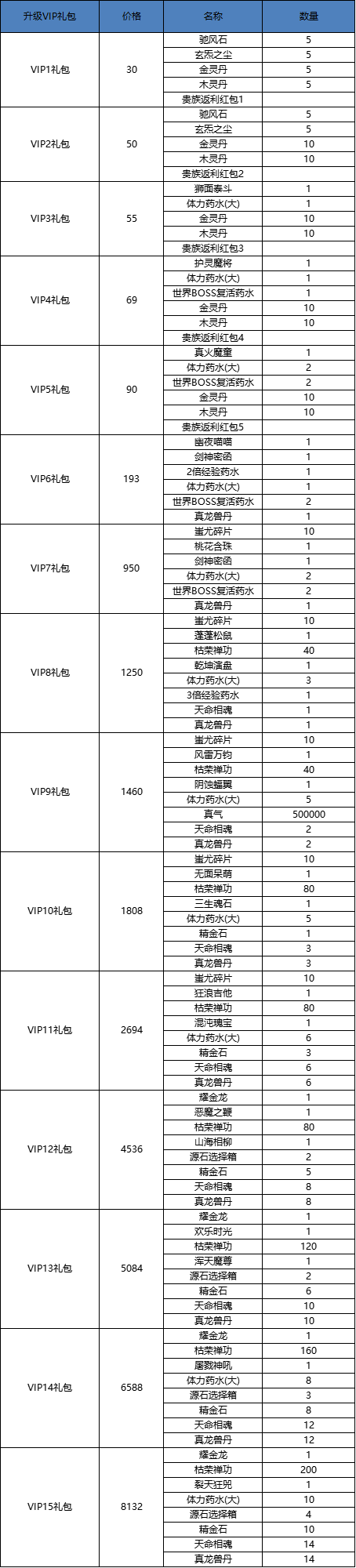 玄影3.5折VIP价格表