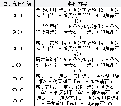 天外飞仙活动累充