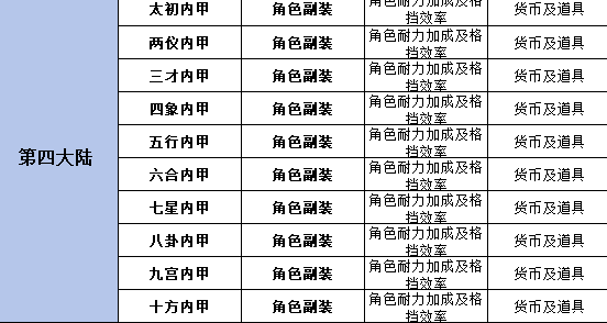 《三界》VIP介绍