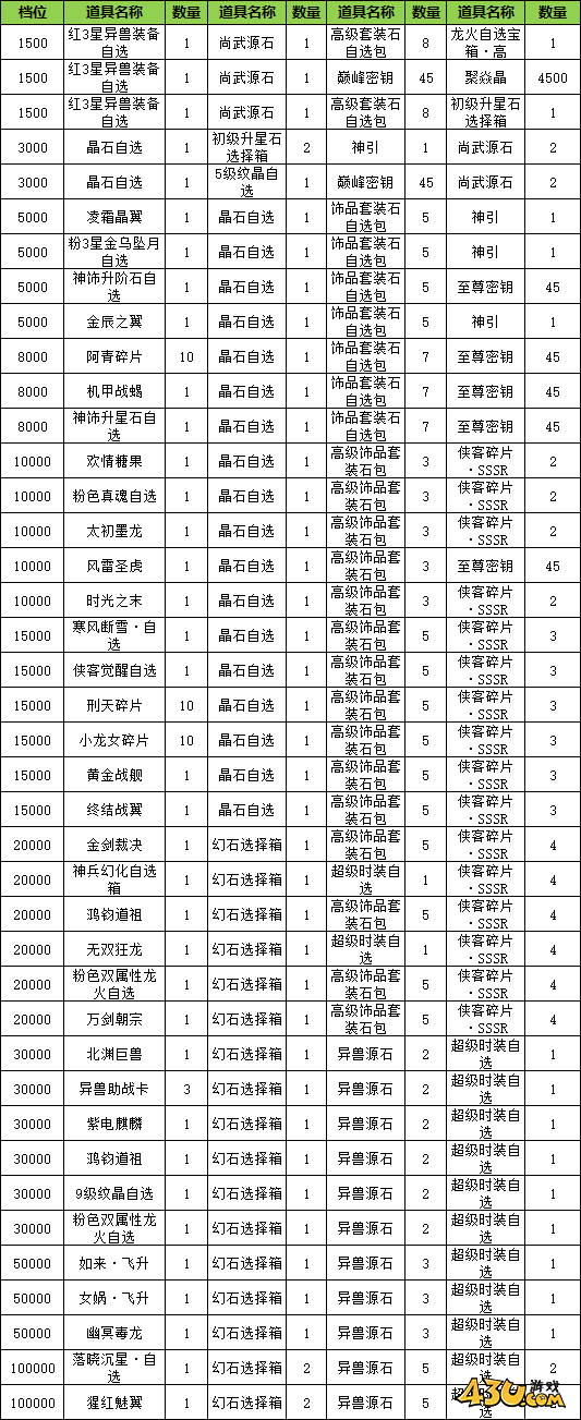 玄影3.5折线下返利活动