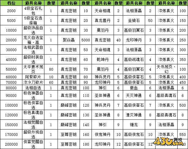 玄影3.5折线下返利活动