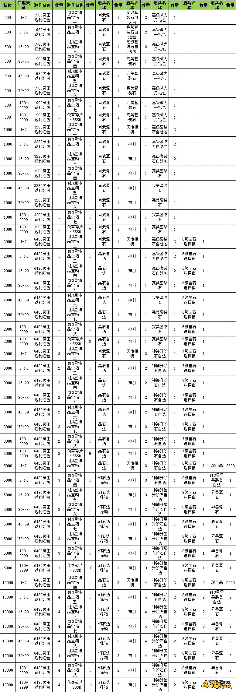 玄影3.5折线下返利活动