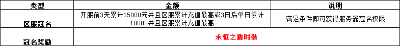 神域纪元高爆版线下返利 神域纪元高爆版线下返利