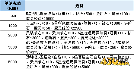神域纪元高爆版线下返利 神域纪元高爆版线下返利
