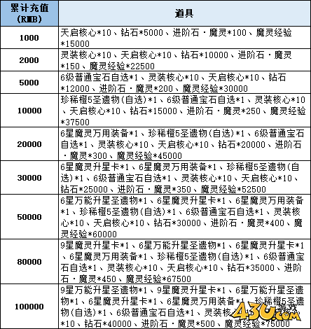 神域纪元高爆版线下返利 神域纪元高爆版线下返利