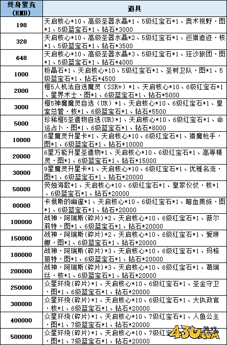 神域纪元高爆版线下返利 神域纪元高爆版线下返利