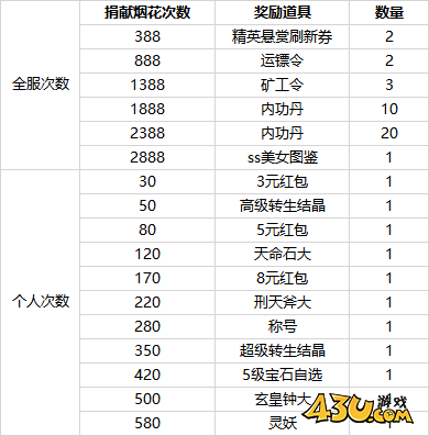 刀空1折开服活动
