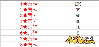 刀空1折开服活动