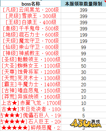刀空1折开服活动