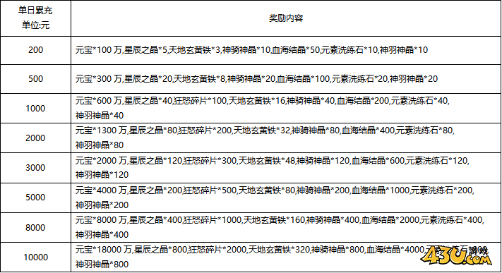 刀空1折单日累充返利