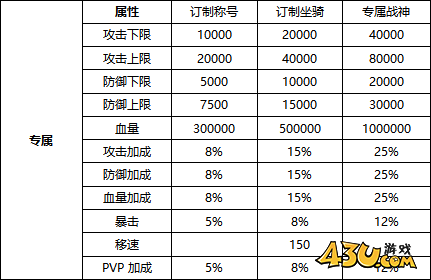 刀空1折终身累充返利