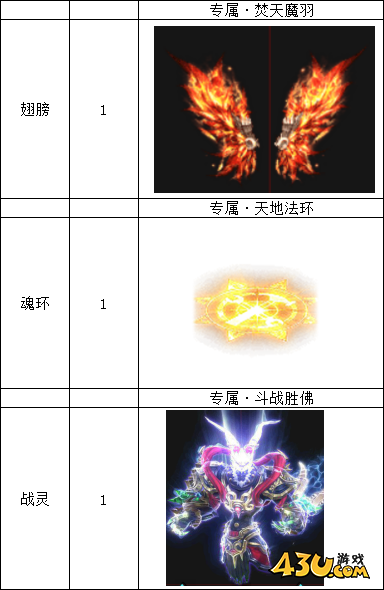 三界线下累充返利活动