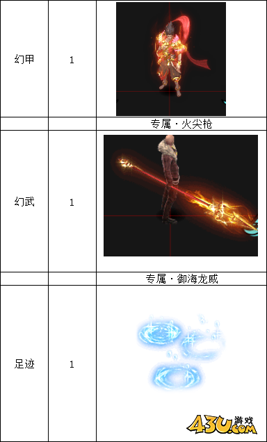 三界线下累充返利活动