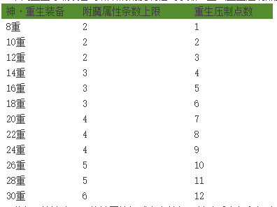 《传奇霸业》重生压制&附魔