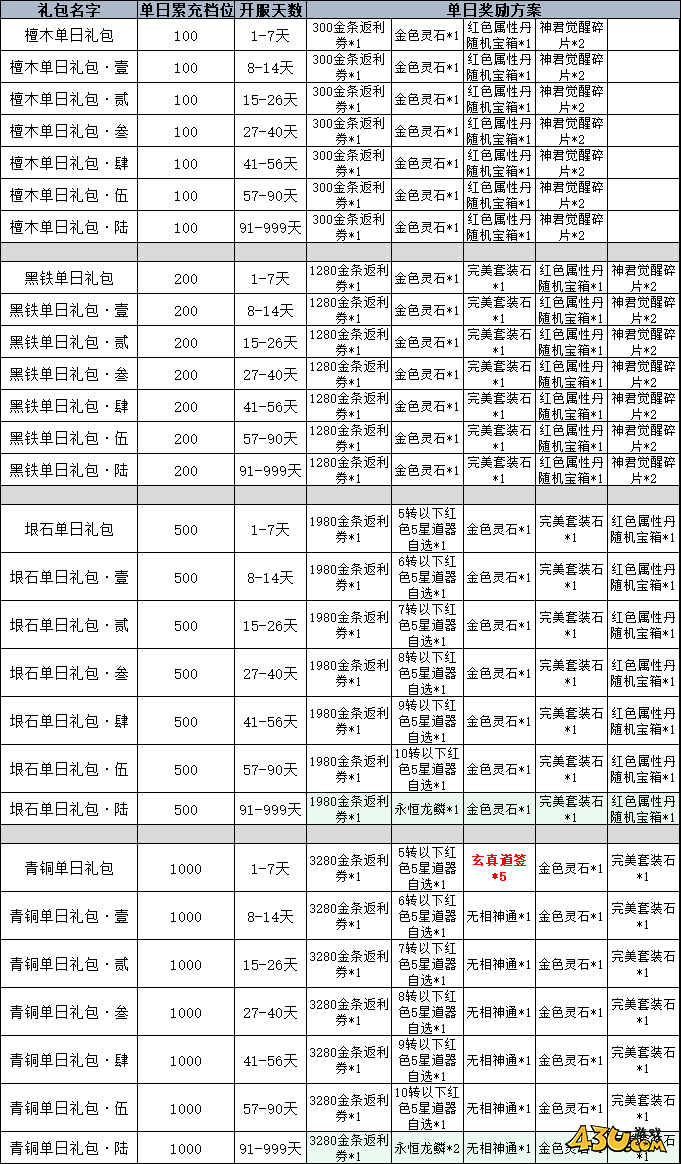 傲视神魔传线下累充返利活动