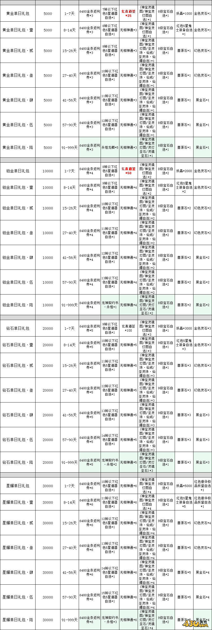 傲视神魔传线下累充返利活动
