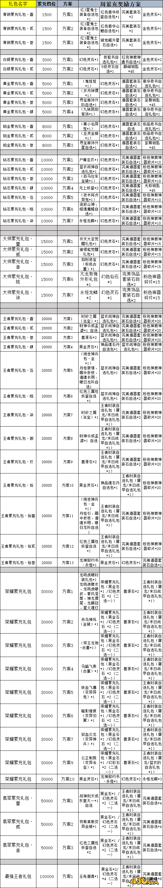 傲视神魔传线下累充返利活动
