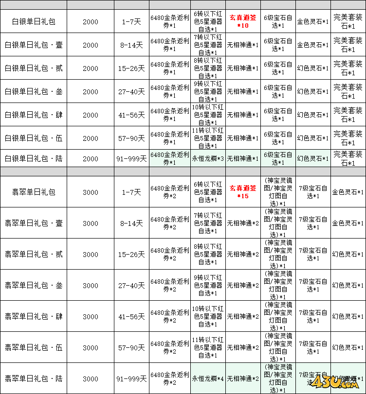 傲视神魔传线下累充返利活动