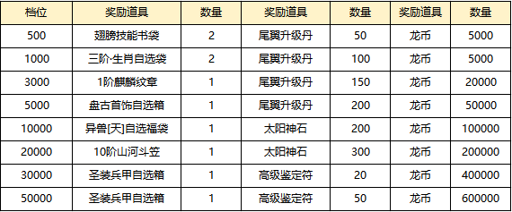 大战国线下返利,大战国,大战国线下活动