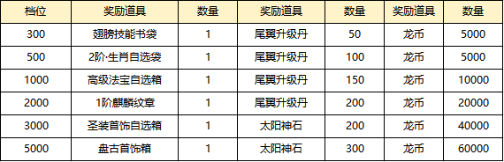大战国线下返利,大战国,大战国线下活动