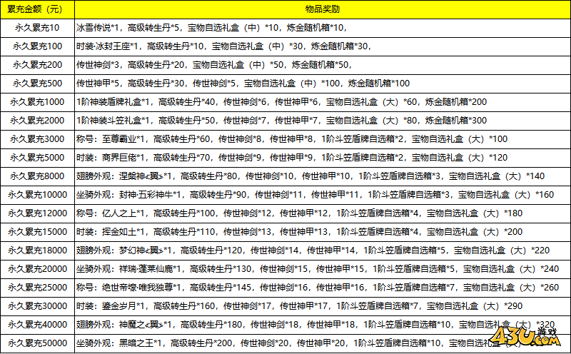 至尊传说线下返利