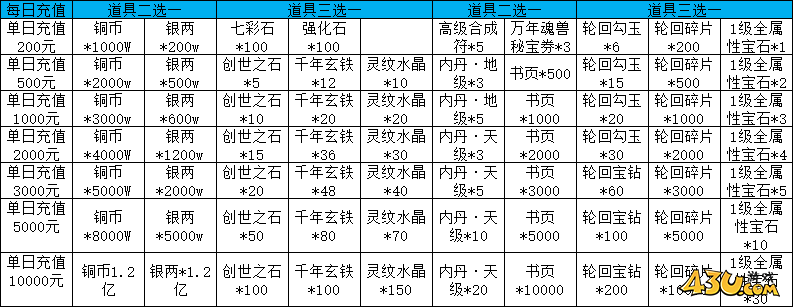 天外飞仙线下活动