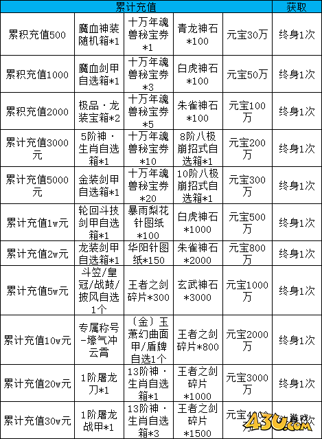 天外飞仙线下活动