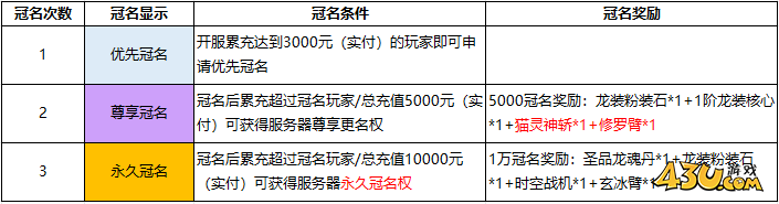 神罗仙域服务器冠名