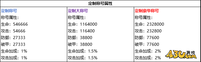 纵剑仙界0.05折线下返利