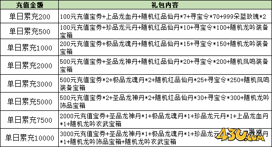 大战神线下返利活动