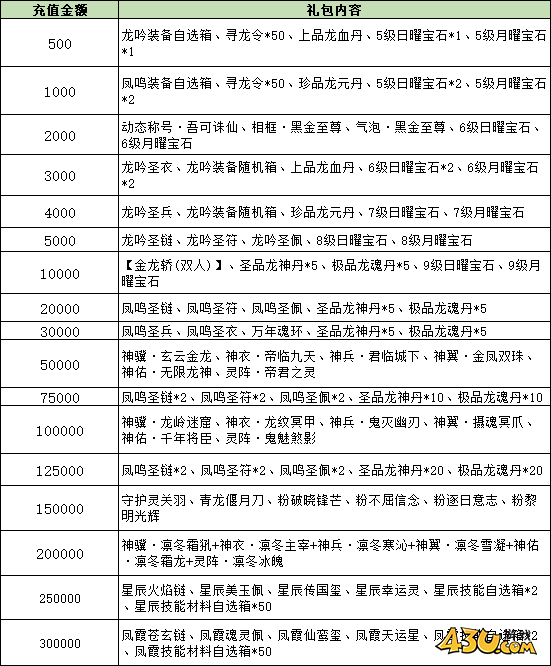 大战神线下返利活动
