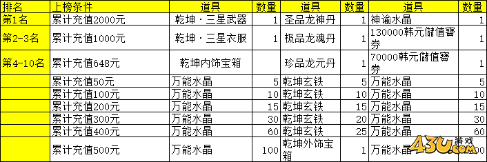 大战神合服活动