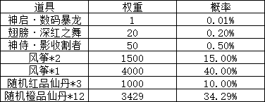 大战神合服活动