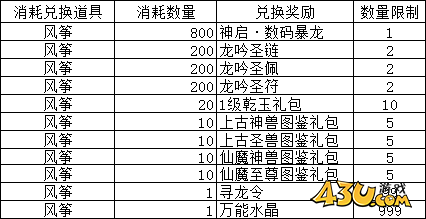 大战神合服活动
