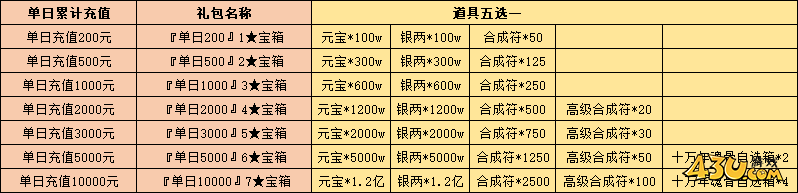 开天西游累充返利活动