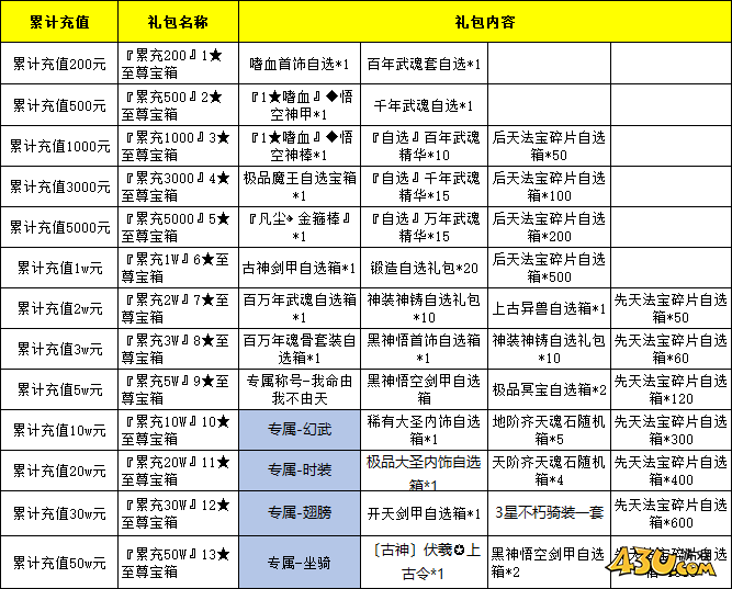开天西游累充返利活动