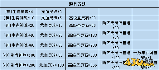 开天西游累充返利活动