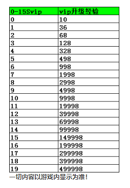 《盗墓笔记》VIP介绍