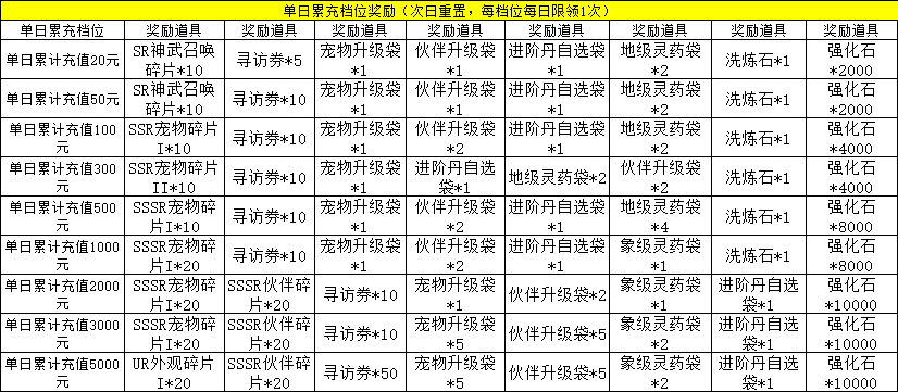 盗墓笔记线下返利活动