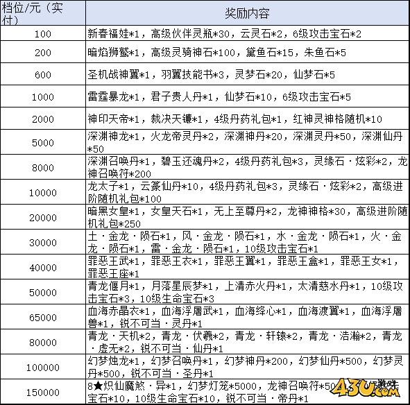 我欲修真0.05折线下返利活动