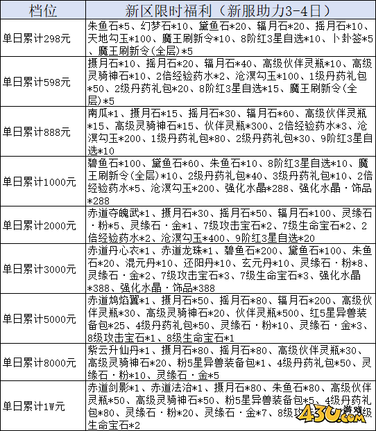 我欲修真0.05折线下返利活动