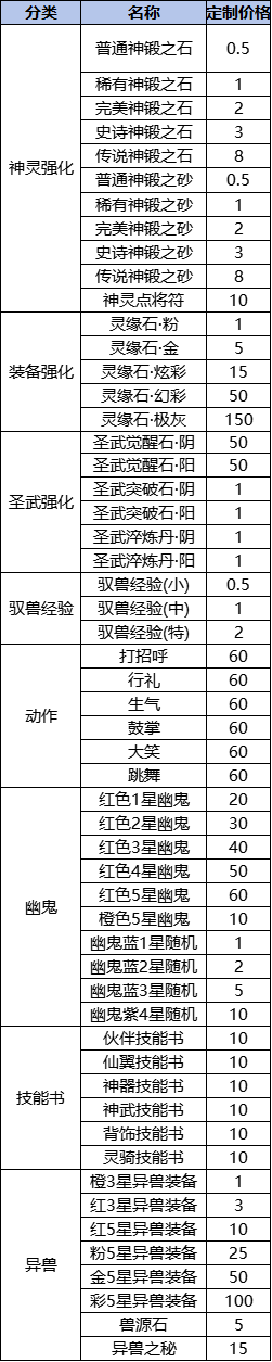 我欲修真0.05折线下返利活动