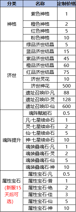 我欲修真0.05折线下返利活动