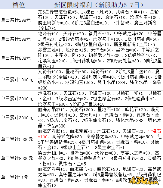 我欲修真0.05折线下返利活动