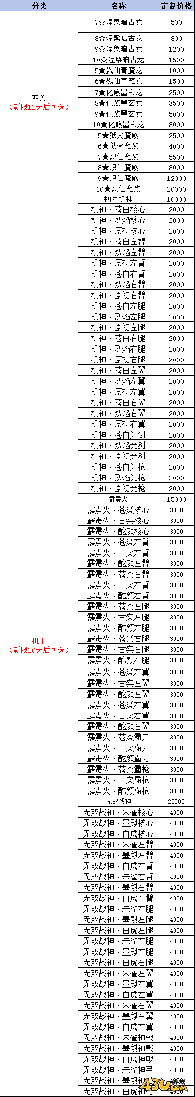 我欲修真0.05折线下返利活动