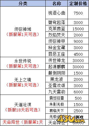 我欲修真0.05折线下返利活动