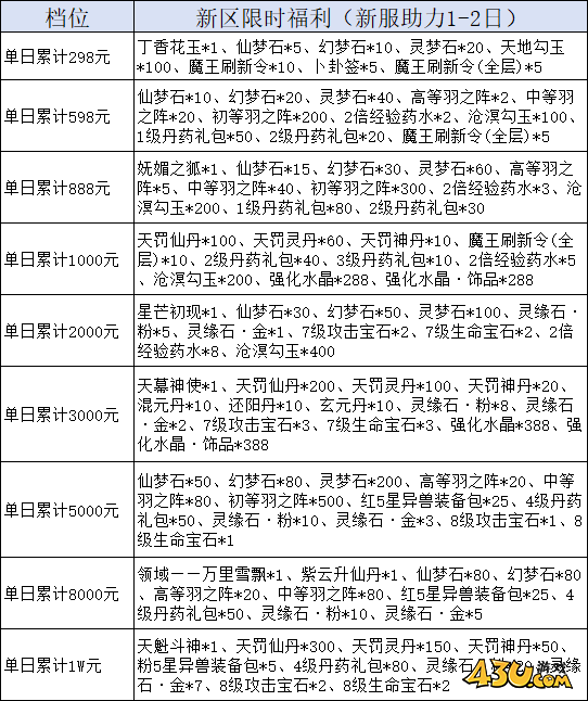 我欲修真0.05折线下返利活动